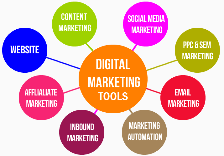 E-Marketing Tools
